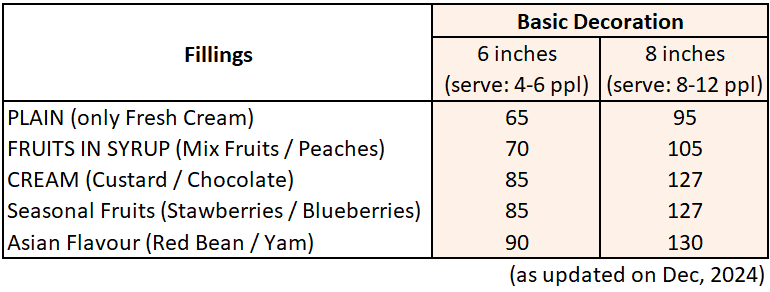 Price list basic decoration