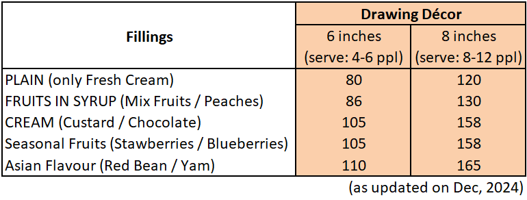 Price list drawing decor